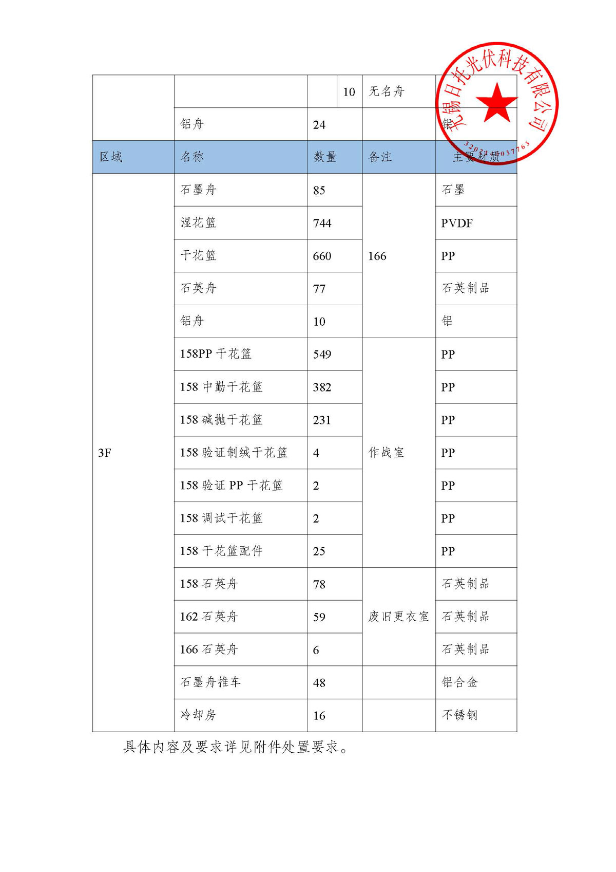 招標(biāo)公告(工裝夾具處置項目)